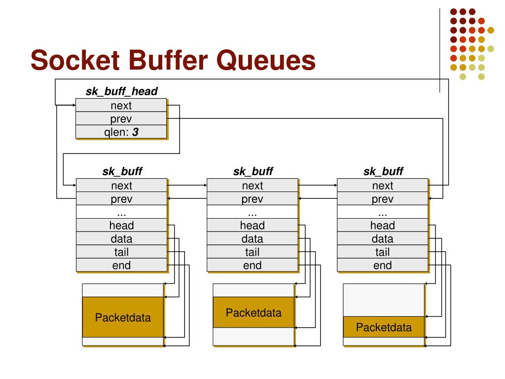 Buffer