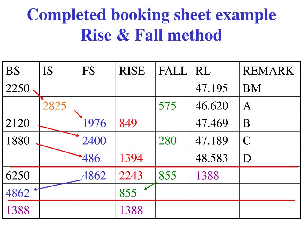 Booking not completed. Booking Sheet. Fall Rise Tone тонограмма.