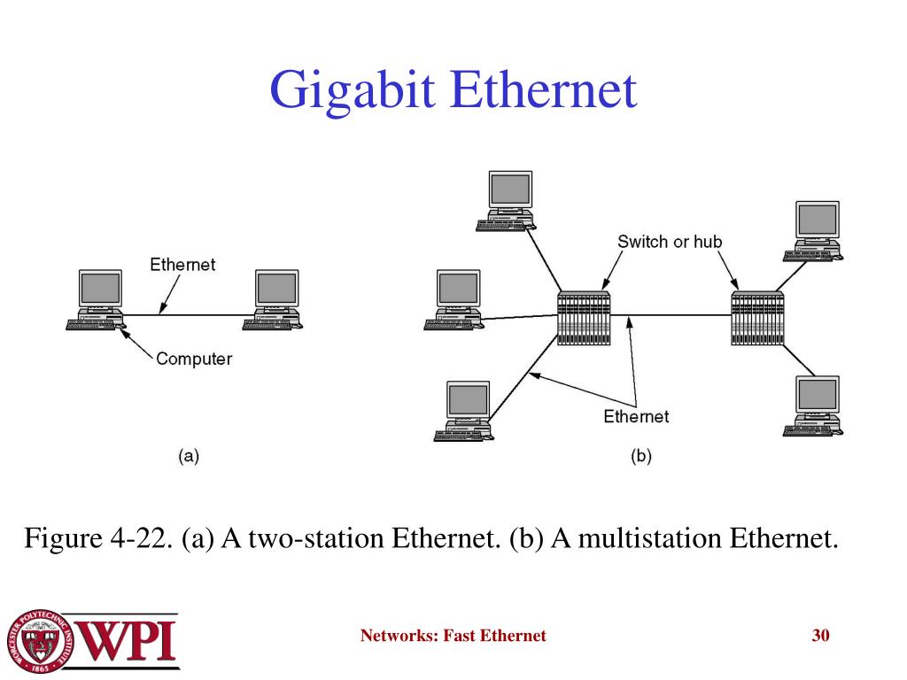 Технологии сети ethernet