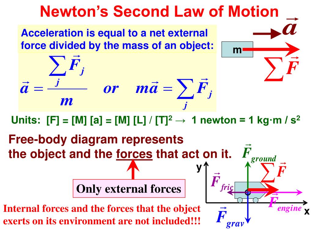 newtons-2nd-law-worksheets