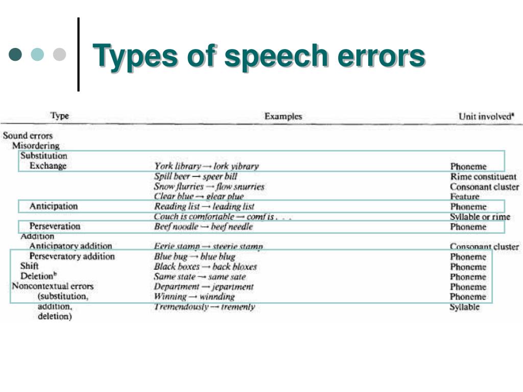 speech errors