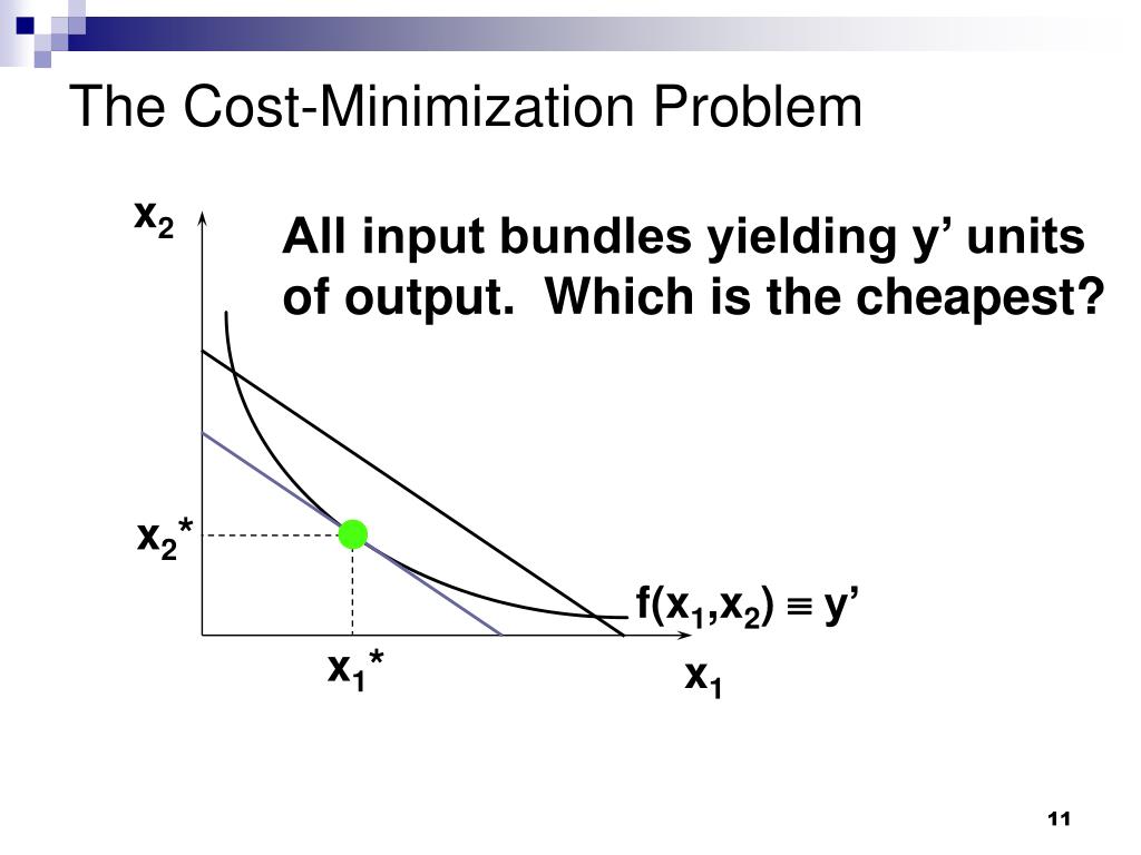 cost minimization assignment problem