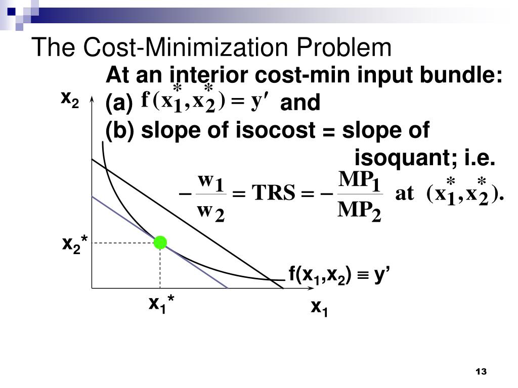 cost minimization assignment problem