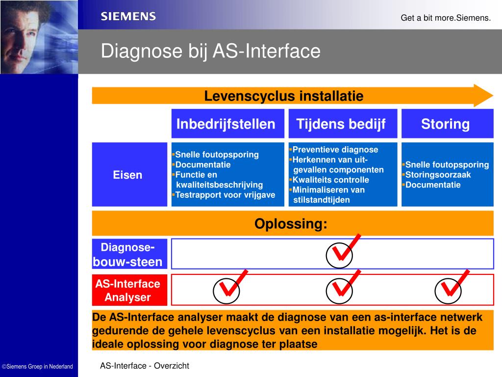 PPT - Eén in plaats van duizend kabels ! PowerPoint Presentation, free ...