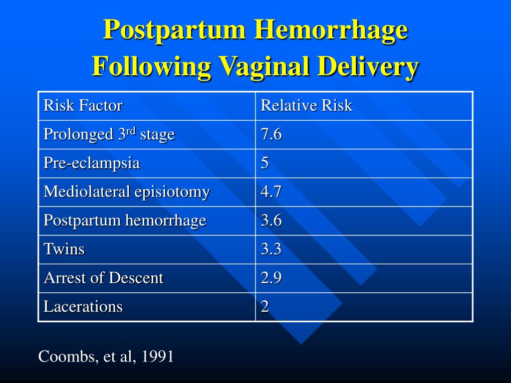 Ppt Obstetrical Hemorrhage Powerpoint Presentation Free Download