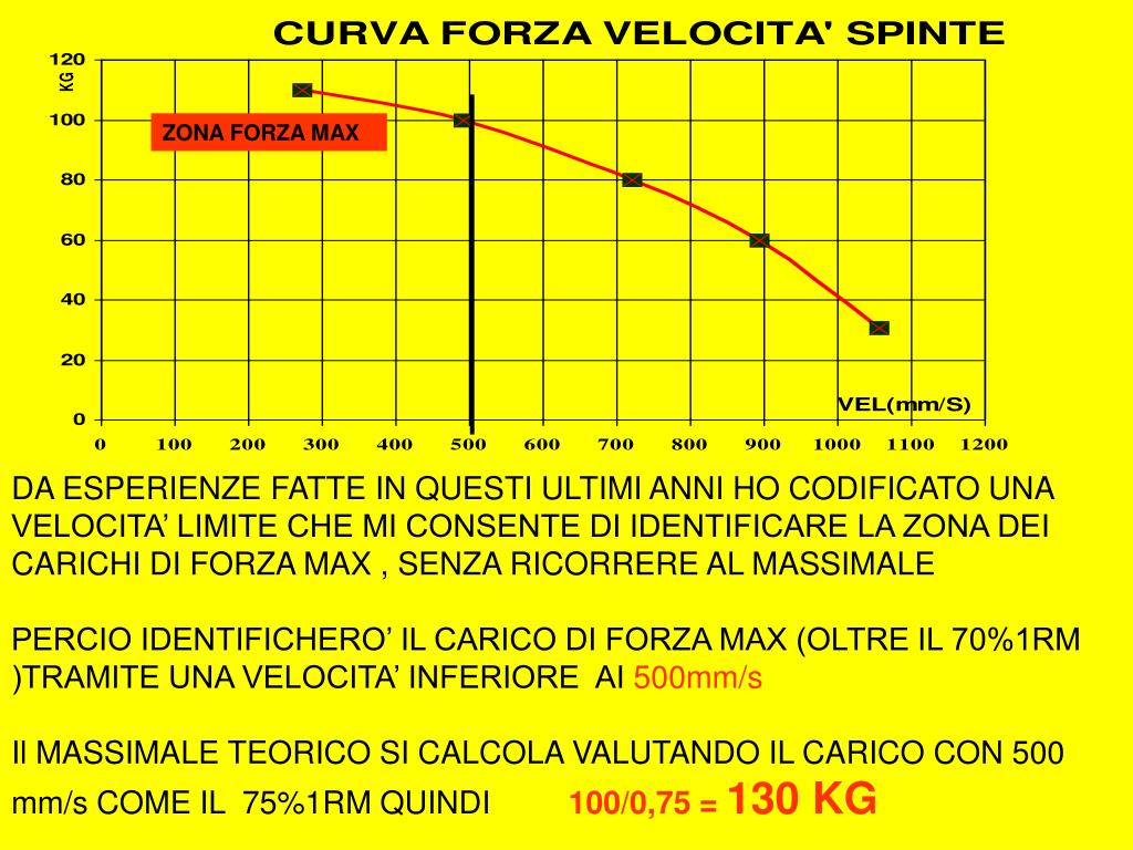 PPT - L’UTILIZZO DELLA RELAZIONE FORZA VELOCITA’ PER L’IDENTIFICAZIONE ...