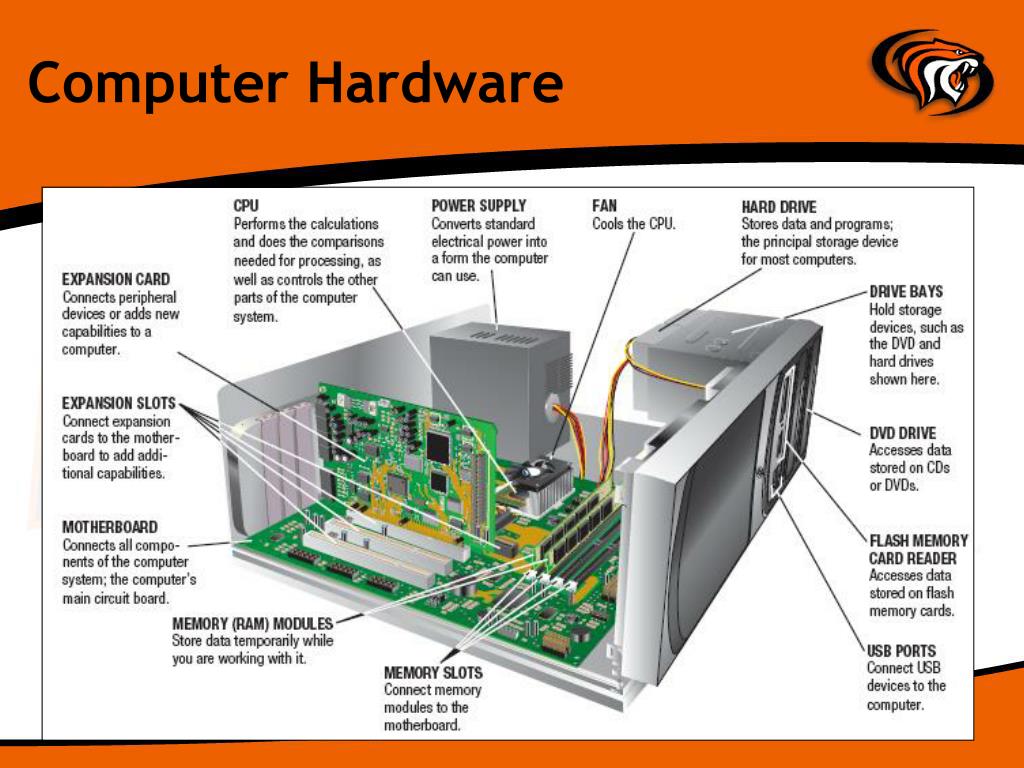 Power features. System Unit inside. CPU inside. Система компьютера. Computer devices карточки.