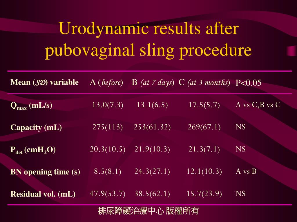 PPT Surgical Treatment of Stress Urinary Incontinence PowerPoint