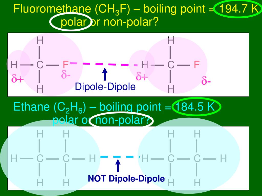 Fluoromethane (CH3F) - boiling point = 194.7 K.