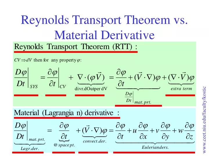 functional polymers by