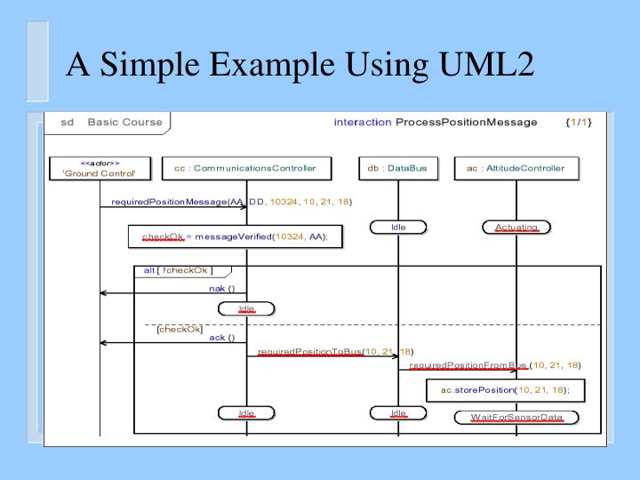 PPT - UML Diagrams: Sequence Diagrams The Requirements Model, and The ...