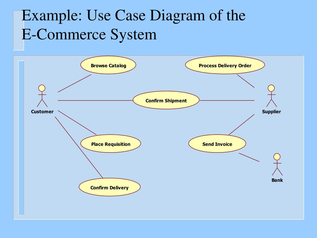 PPT - UML Diagrams: Sequence Diagrams The Requirements ...