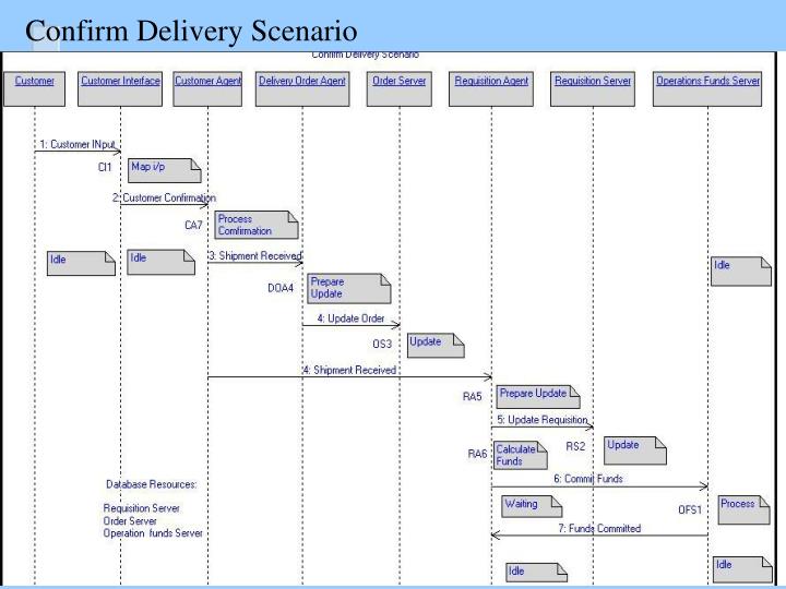 sequence diagram maker sequence diagram maker