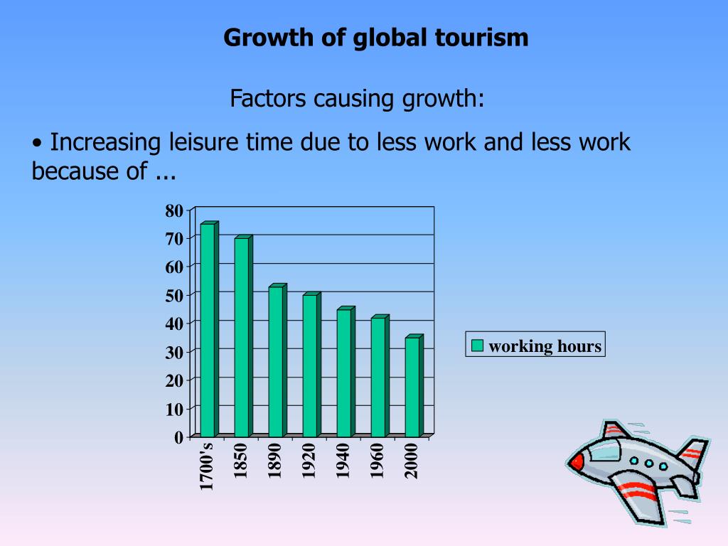 tourism development at global level