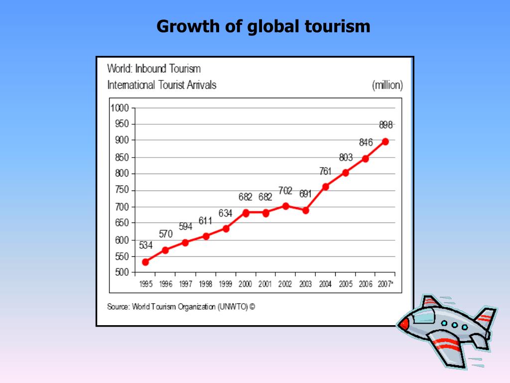 global tourism projections