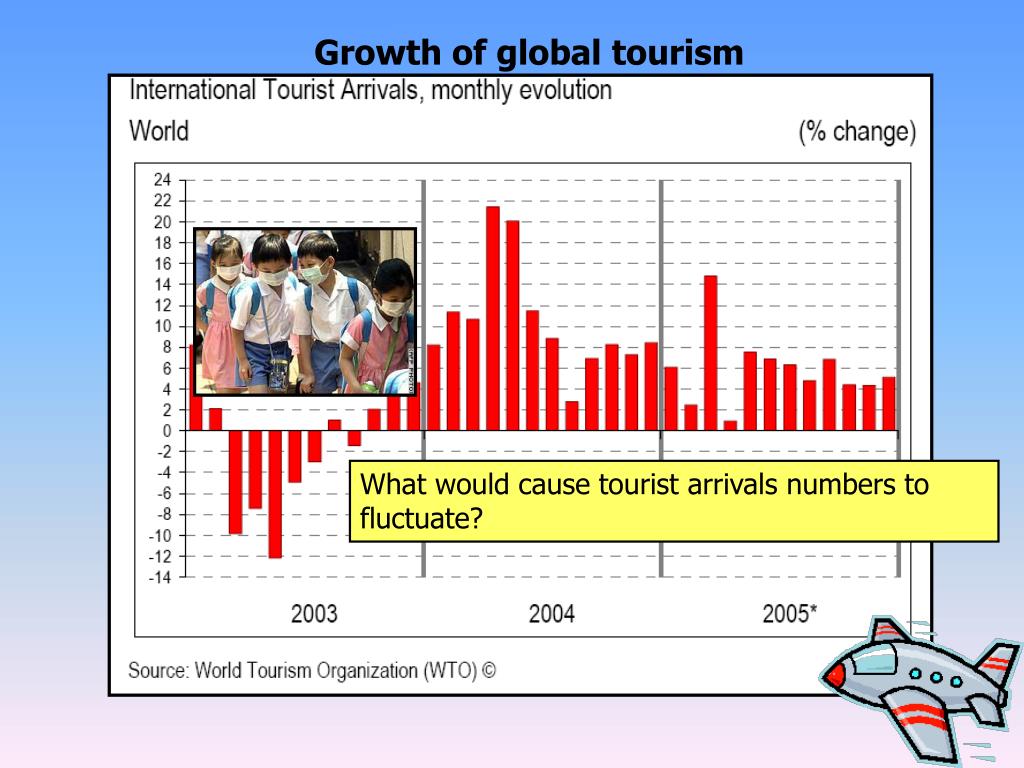 international tourism growth continues to outpace the global economy
