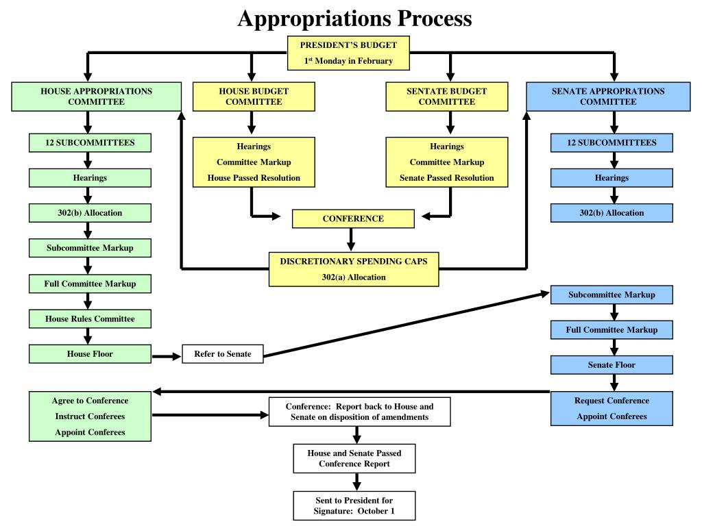Ppt navy appropriations matters office fmbe debbie ogledzinski