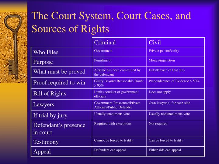 an analysis of court system today Decisions of the lower federal courts, whether on issues of federal law or state law (ie, the question was not certified to a state court), are persuasive but not binding authority in the states in which those federal courts sit. an analysis of court system today Decisions of the lower federal courts, whether on issues of federal law or state law (ie, the question was not certified to a state court), are persuasive but not binding authority in the states in which those federal courts sit.