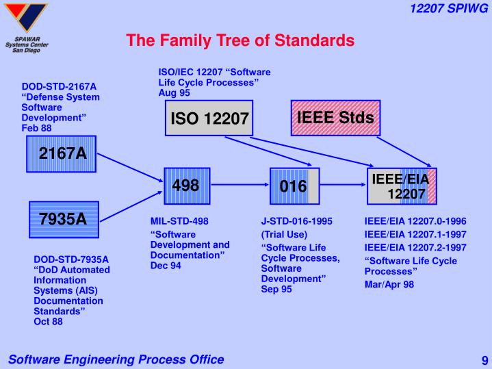 Ieee 12207 Pdf