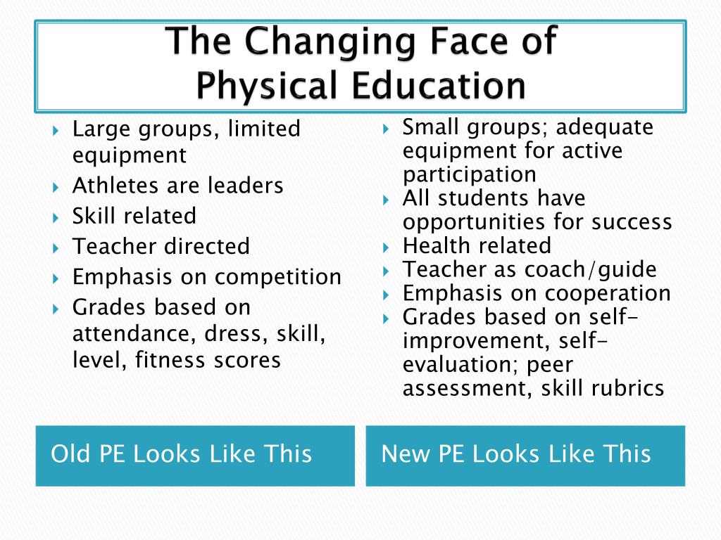 Ppt History Of Physical Education Powerpoint Presentation Free Download Id 288585