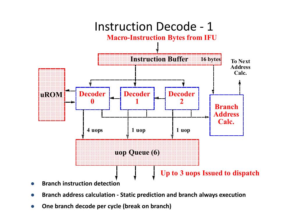 Decode перевод
