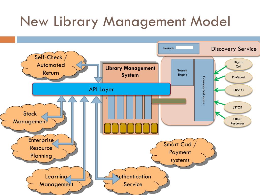 Discover search. Library Management System.