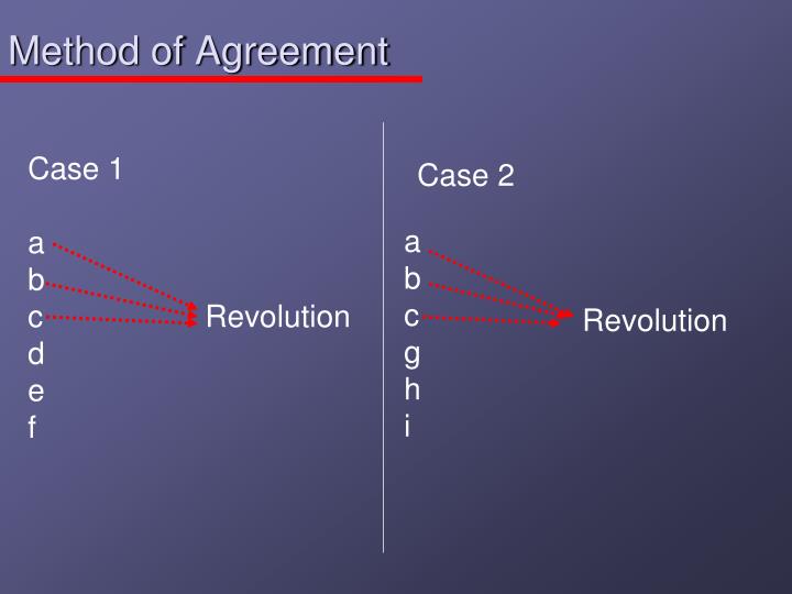 Method Of Agreement Most Similar Systems Design Method Of Agreement Most Similar Systems Design