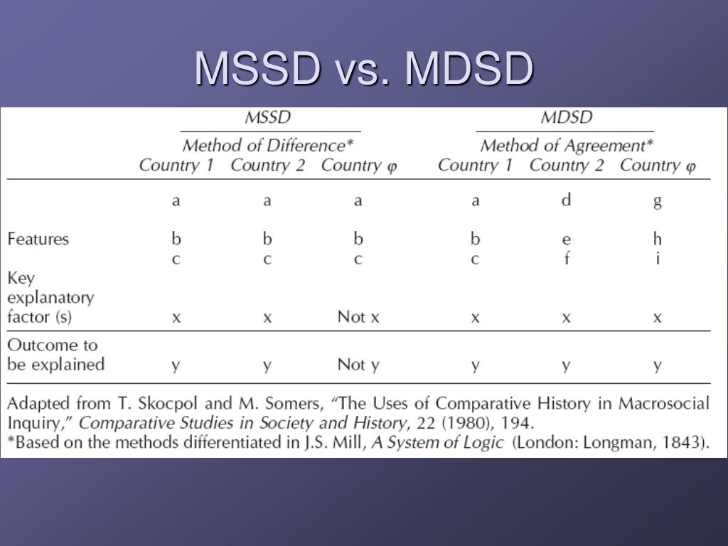 most similar systems design case study