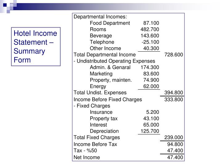 hotel profit and loss statement