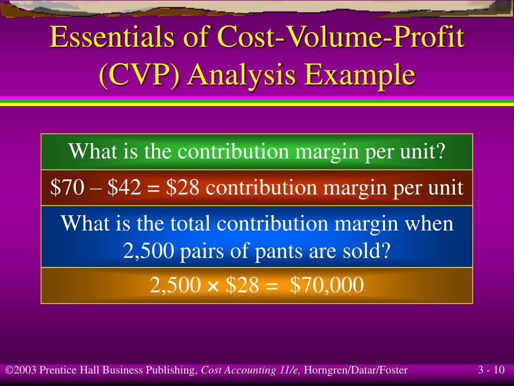 profit volume ratio profit volume ratio