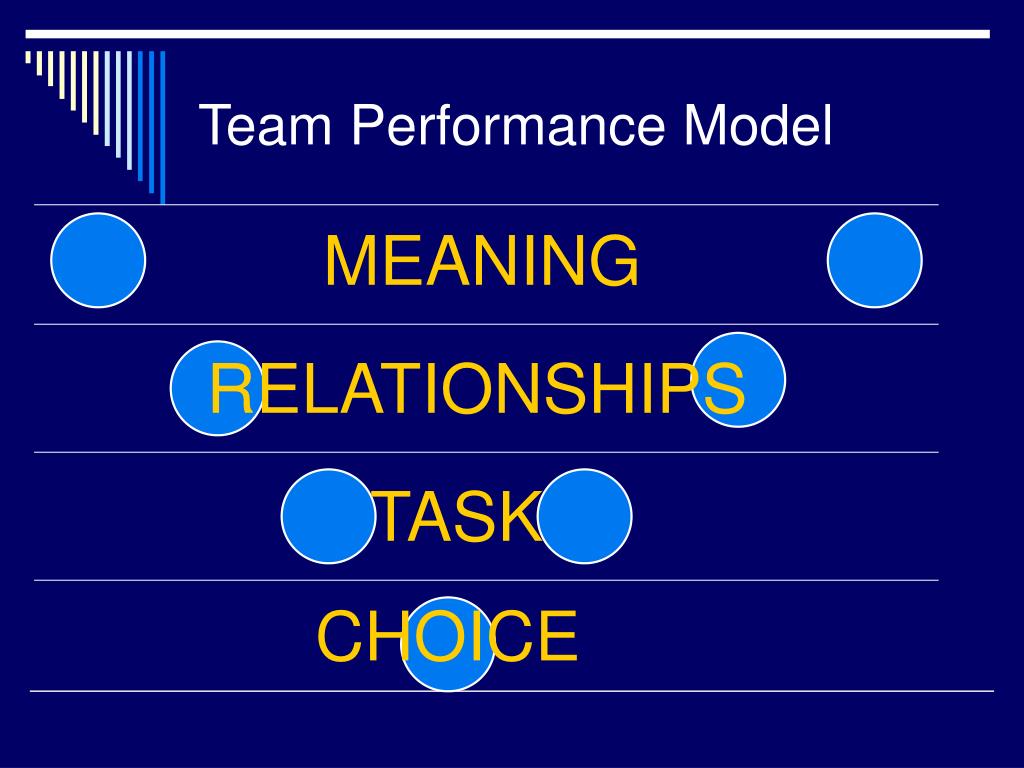 using team performance model drexler sibbet using team performance model drexler sibbet