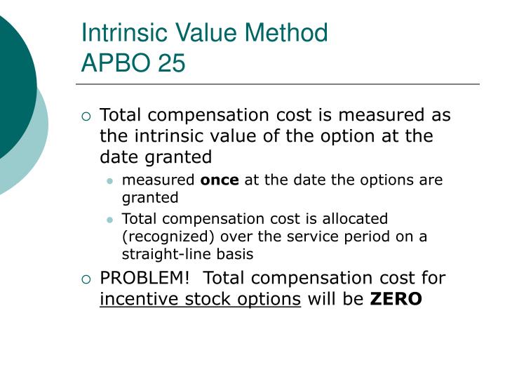 Aggregate intrinsic value of stock options