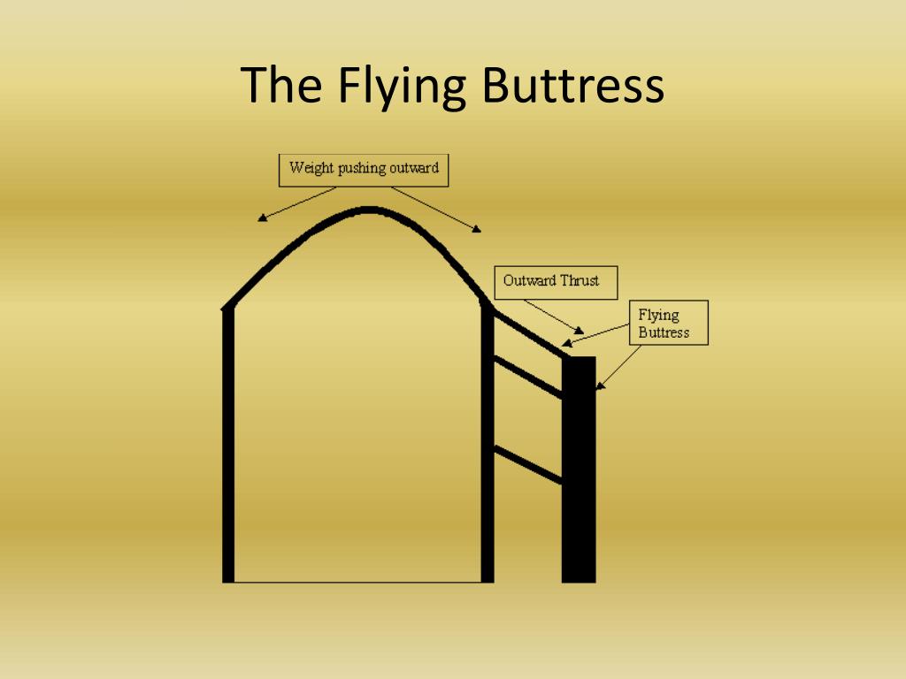 PPT Gothic Architecture PowerPoint Presentation Free Download ID 