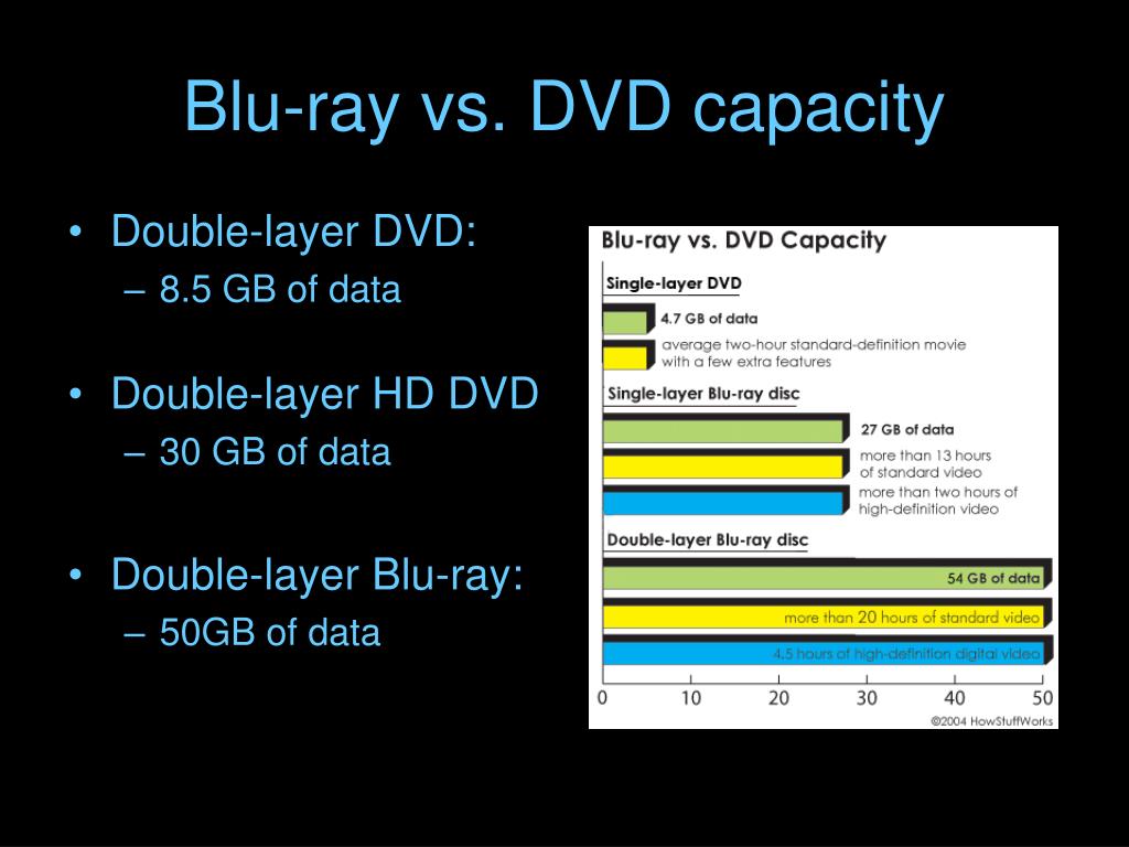 PPT By James Dunn PowerPoint Presentation Free Download ID 291284