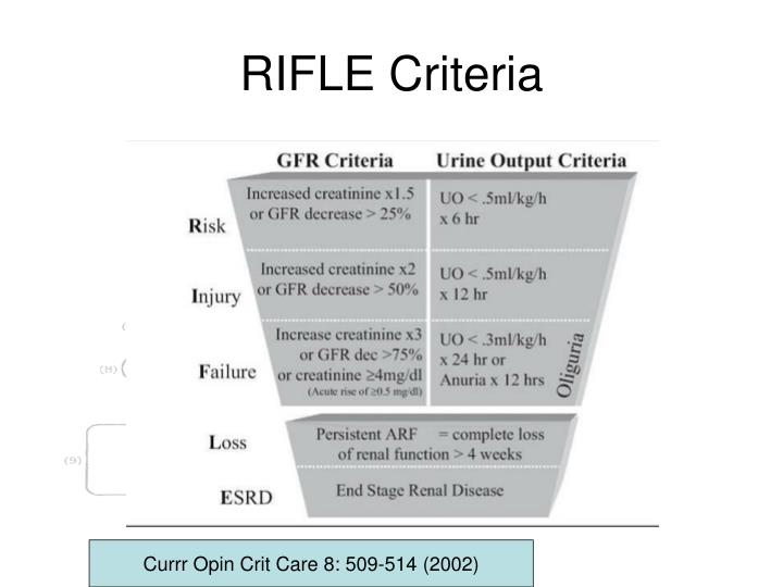 Cdk Rifle Criteria PPT - Regional Citrate Anticoagulation (RCA) in CRRT PowerPoint ...