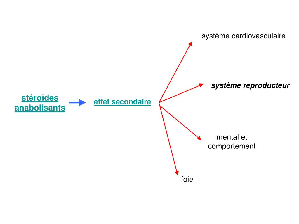 How To Make More steroide aucun effet secondaire By Doing Less