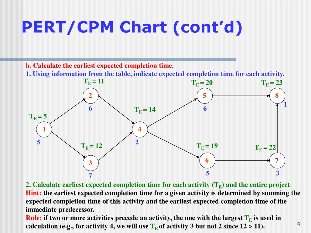 Ppt tutorial pert cpm chart powerpoint presentation free download