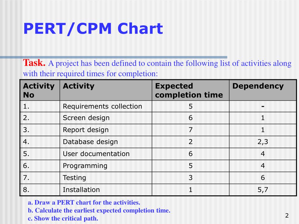 Ppt tutorial pert cpm chart powerpoint presentation free download