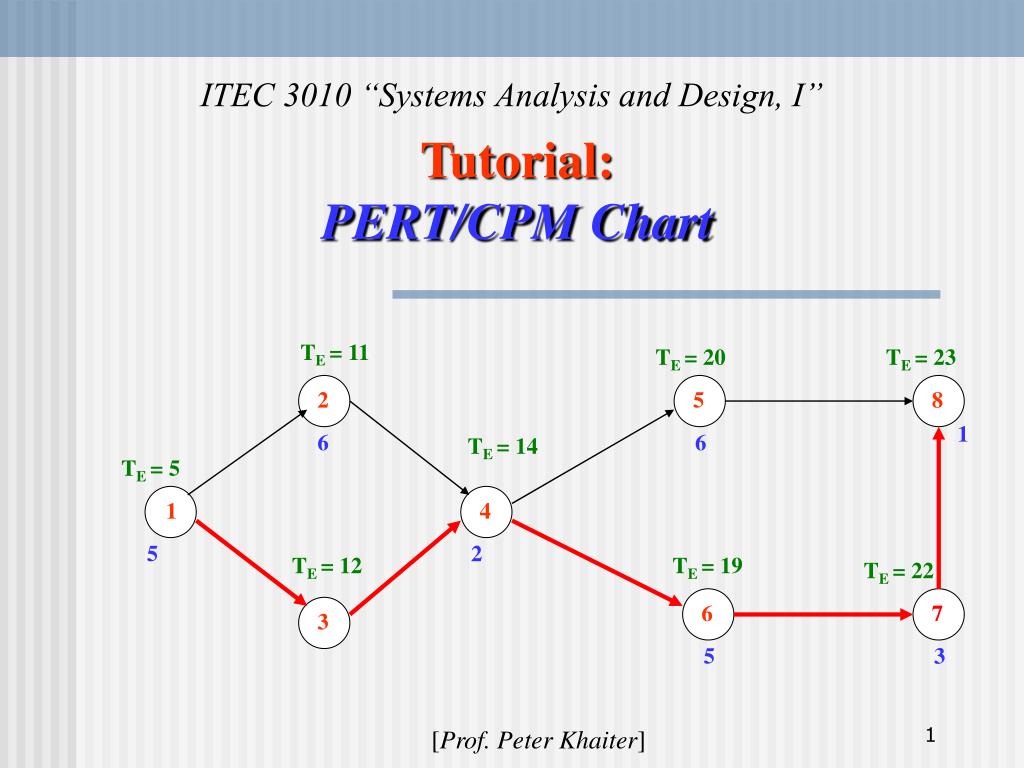 How To Make A Pert Cpm Chart