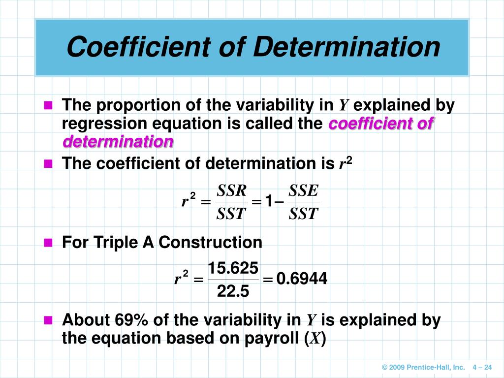 Method of determination. Coefficient of determination. R2 coefficient of determination. Сщаашсшуте ща вуеукьштфешщт. Coefficient of determination Formula.