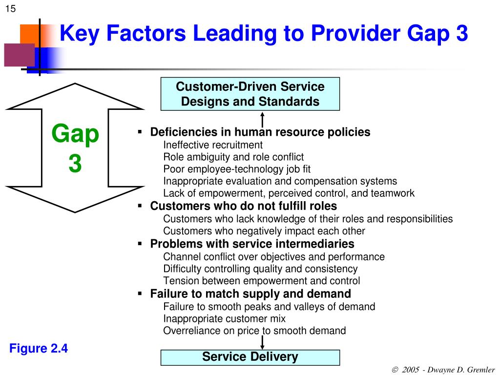 PPT - The Gaps Model of Service Quality (Chapter 2) PowerPoint Presentation  - ID:292488