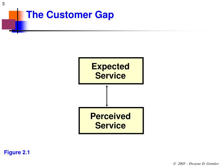 The gap customer service Please dial for relay service; By e-mail: Click here to e-mail Gap customer service. By mail for Correspondence: Gap Canada Customer Service, McLaughlin Road North, Brampton, ON, L6X 0B8, Canada; For Merchandise Returns: Please view our entire Return policy here.