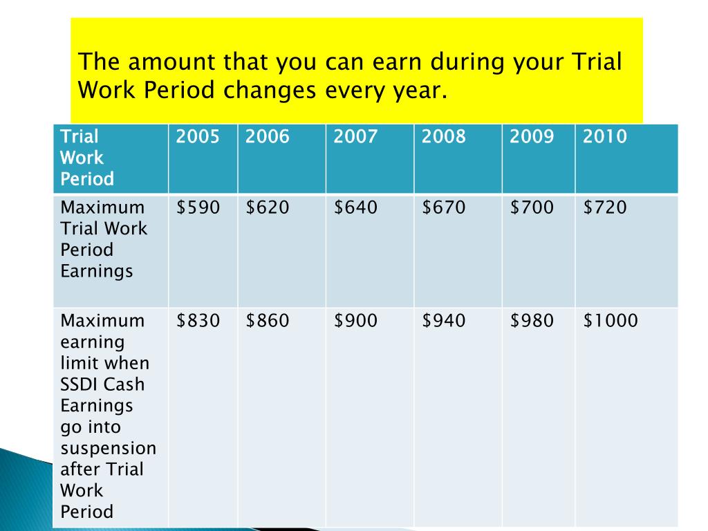 PPT Understanding the Trial Work Period PowerPoint Presentation, free