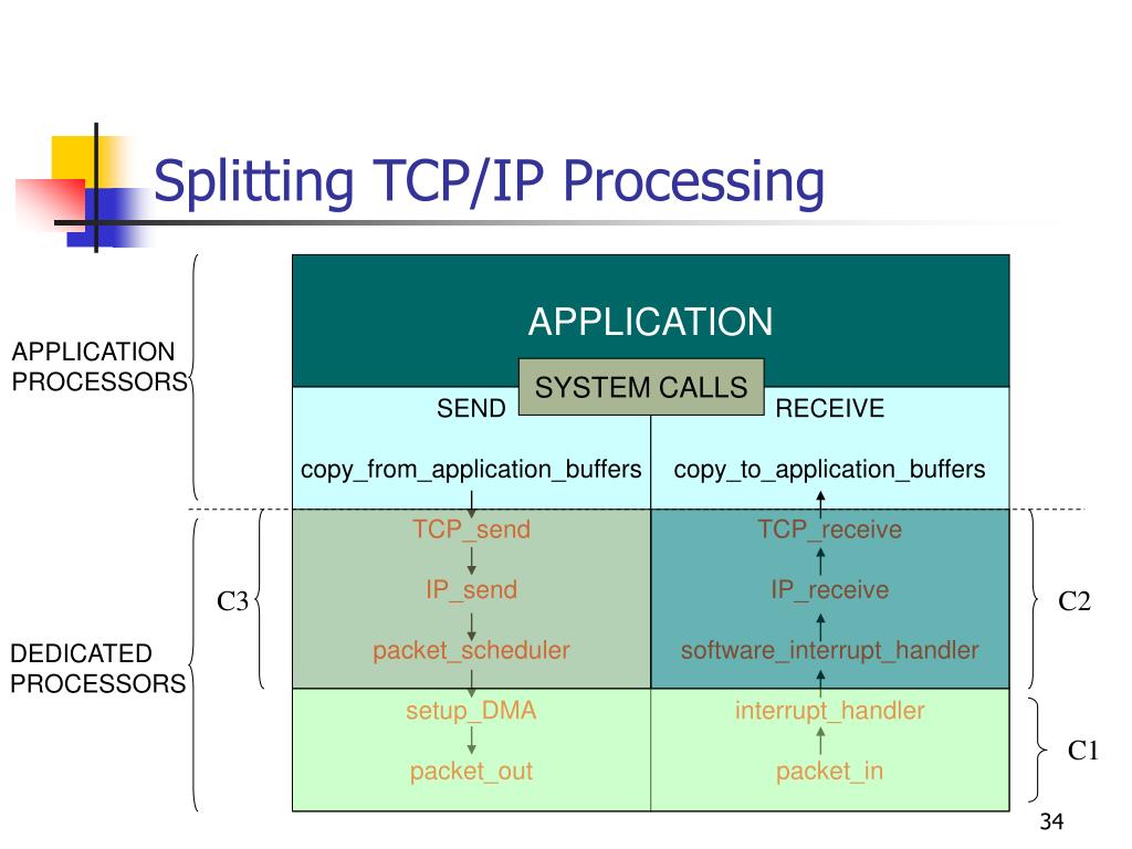 Сервера tcp ip. Coupling and Cohesion. Coherence and Cohesion examples. Bigtable. Low Coupling High Cohesion.
