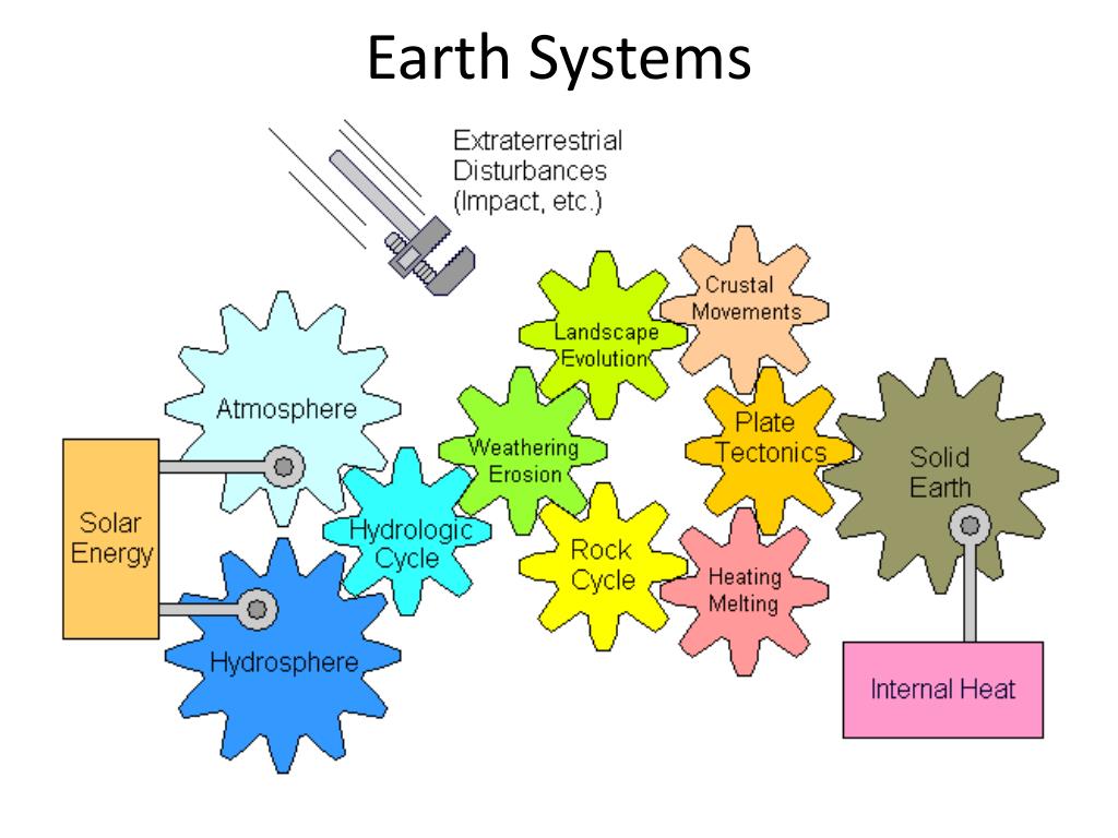 Earthing system Earthing system