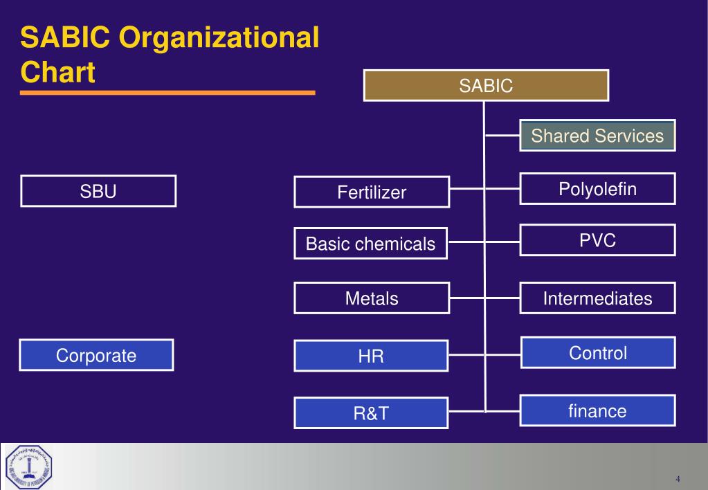 PPT Customer Satisfaction Survey For SABIC Engineering Services 