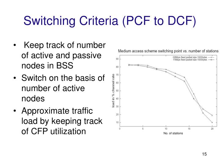 PPT - Dynamic Adaption of DCF and PCF mode of IEEE 802.11 WLAN ...