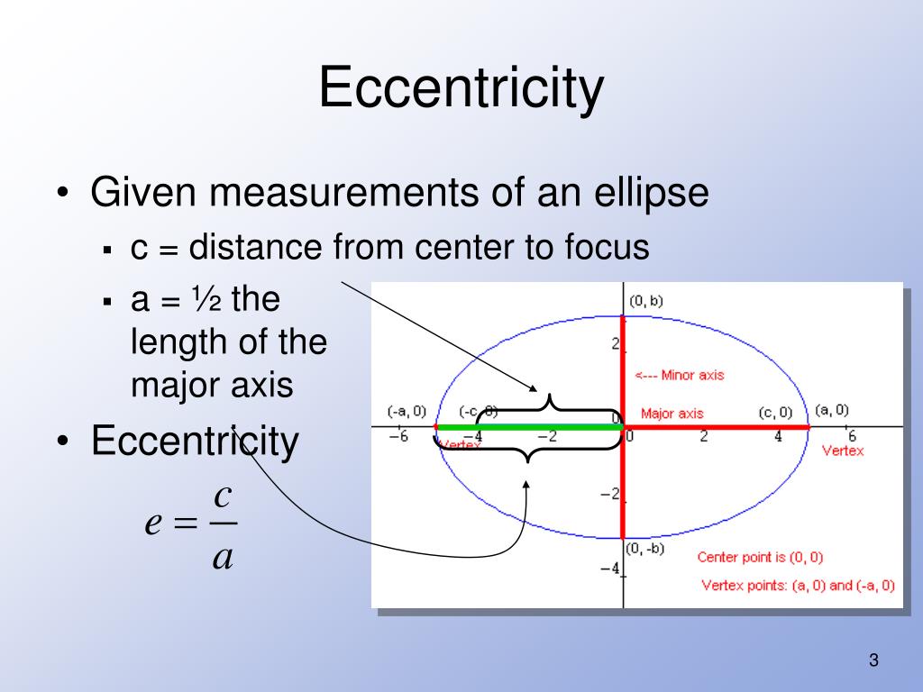 PPT Conic Sections PowerPoint Presentation Free Download ID 293754