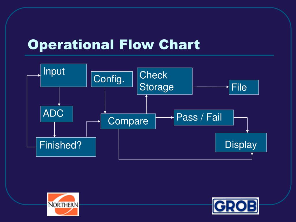 PPT - Industrial PC Based Data Acquisition and Processing System for ...
