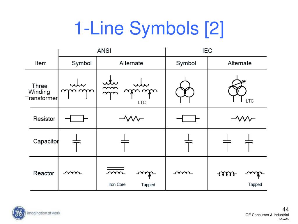 Or more symbols